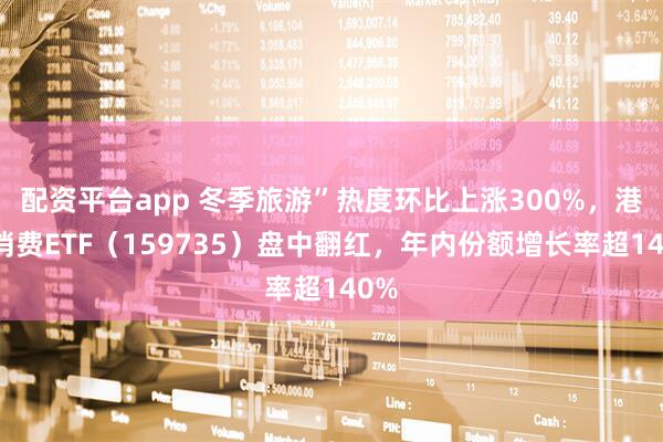 配资平台app 冬季旅游”热度环比上涨300%，港股消费ETF（159735）盘中翻红，年内份额增长率超140%